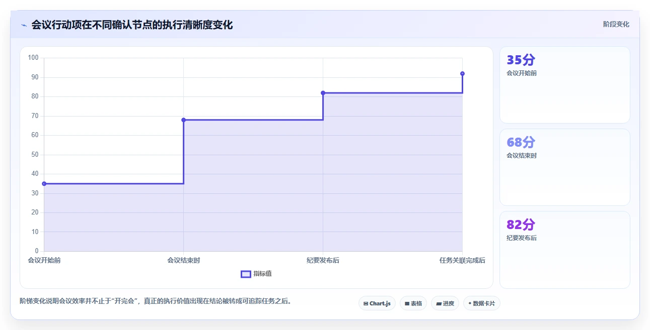 项目管理文档：5个秘诀让你的团队效率翻倍！
