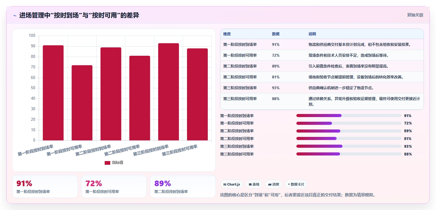如何制定完美的项目进场计划表？5个步骤让你的项目开局无忧