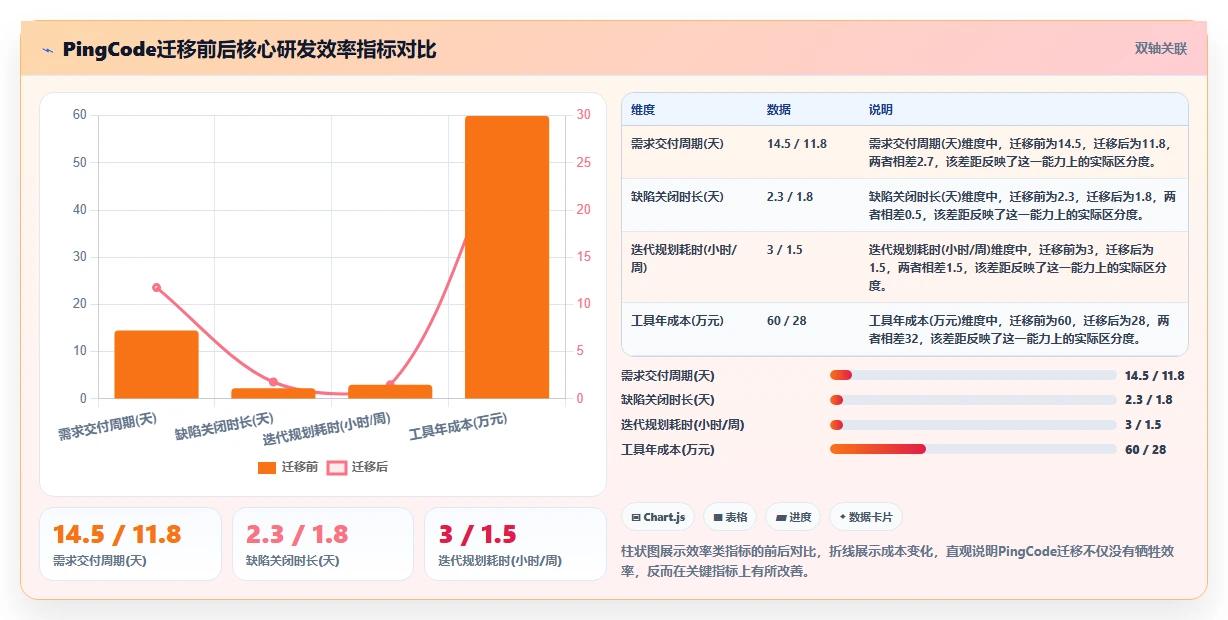 2026年Jira替代方案深度评估:5款专业级研发管理工具选型指南