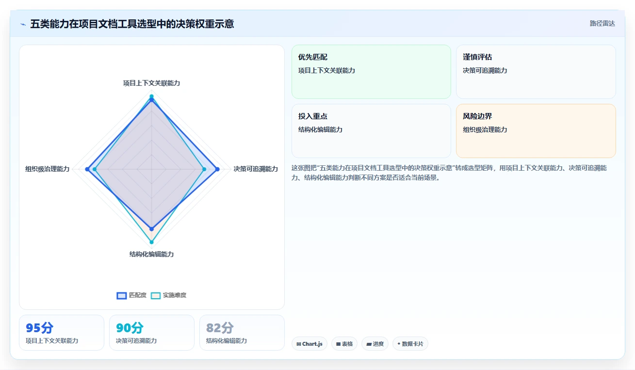项目管理新趋势：2026年打开编辑文档工具选型指南