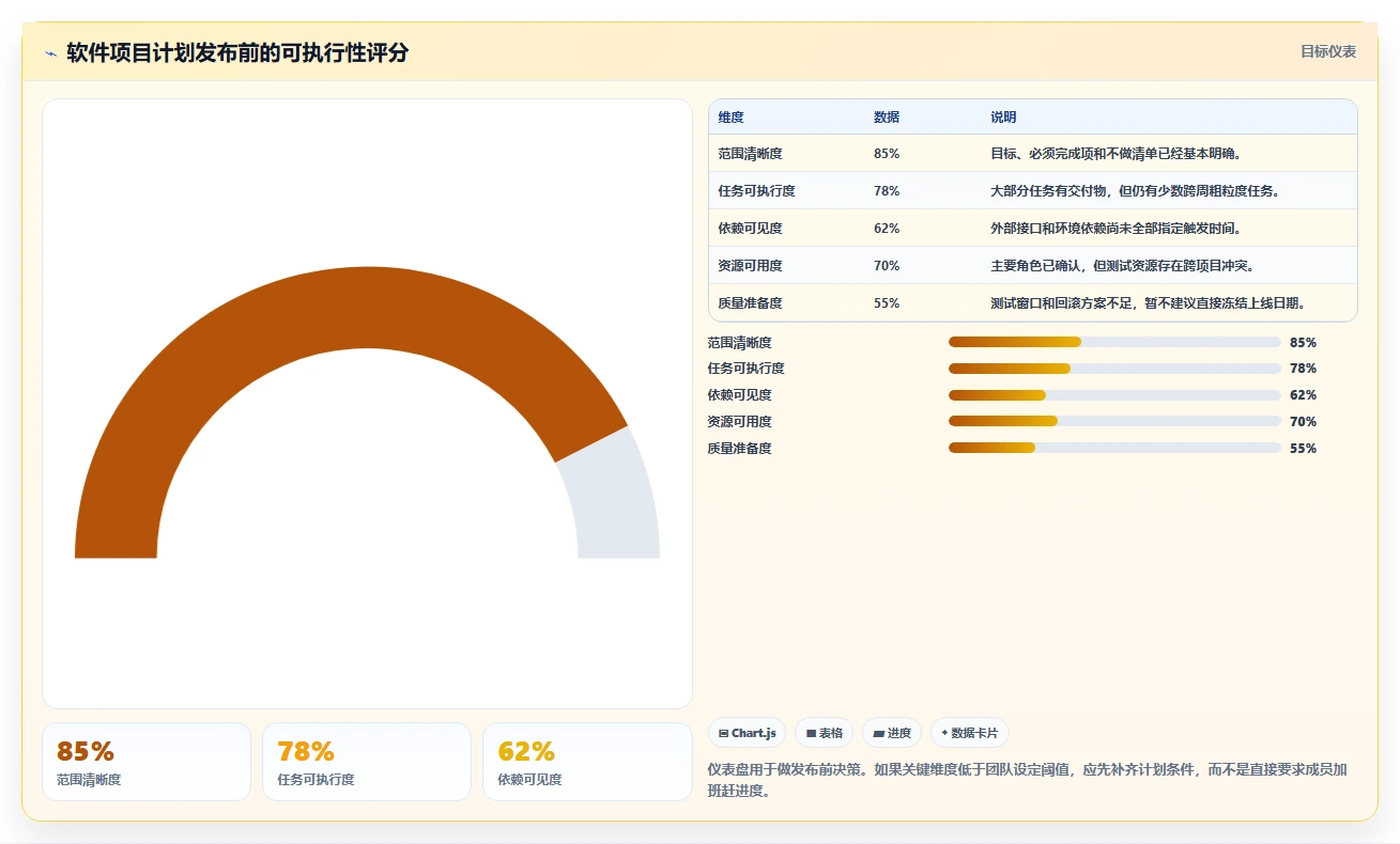 5个步骤制定完美软件项目开发计划，让你的团队效率翻倍！
