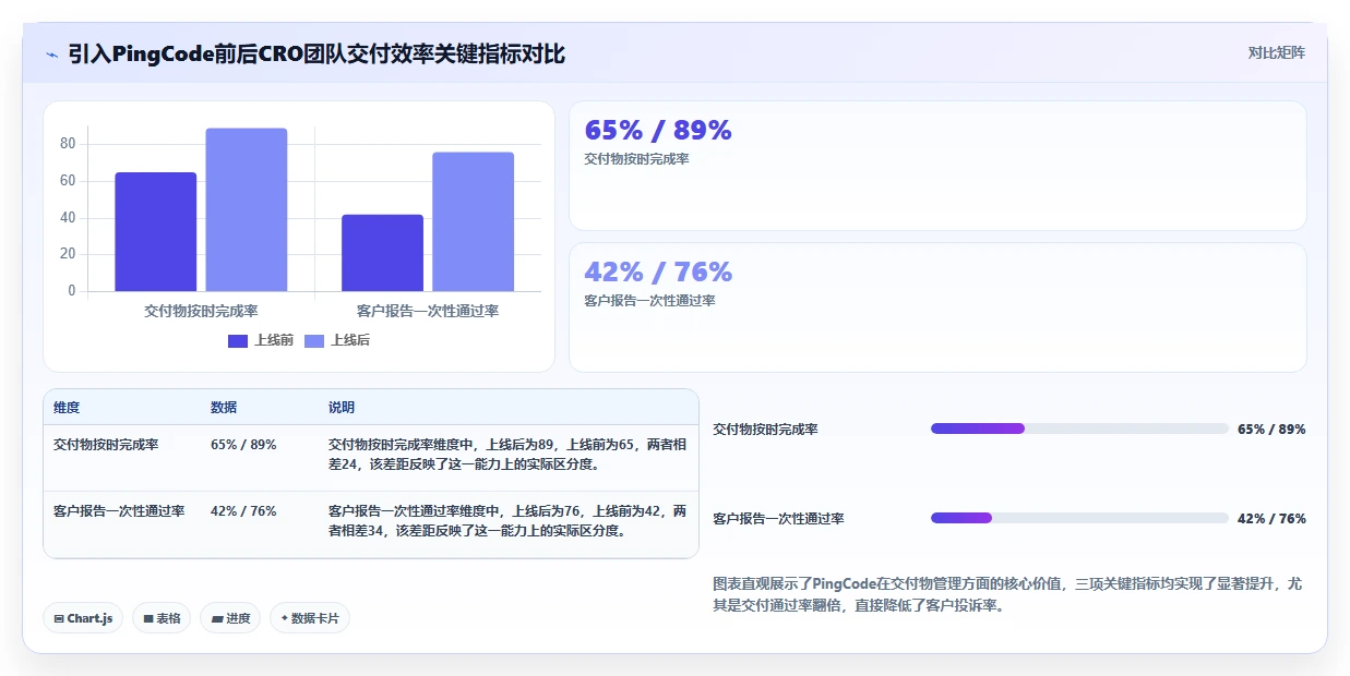 2026年科研项目管理系统选型指南：6款提升交付效率的企业级平台
