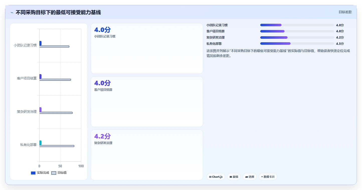 2026年效率管理新选择:6款顶级可以记工时的软件工具深度对比