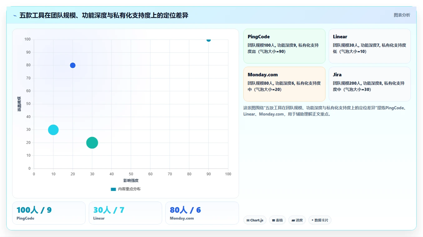 提升团队协作:2026年5款革新性可视化实时进度跟踪工具盘点
