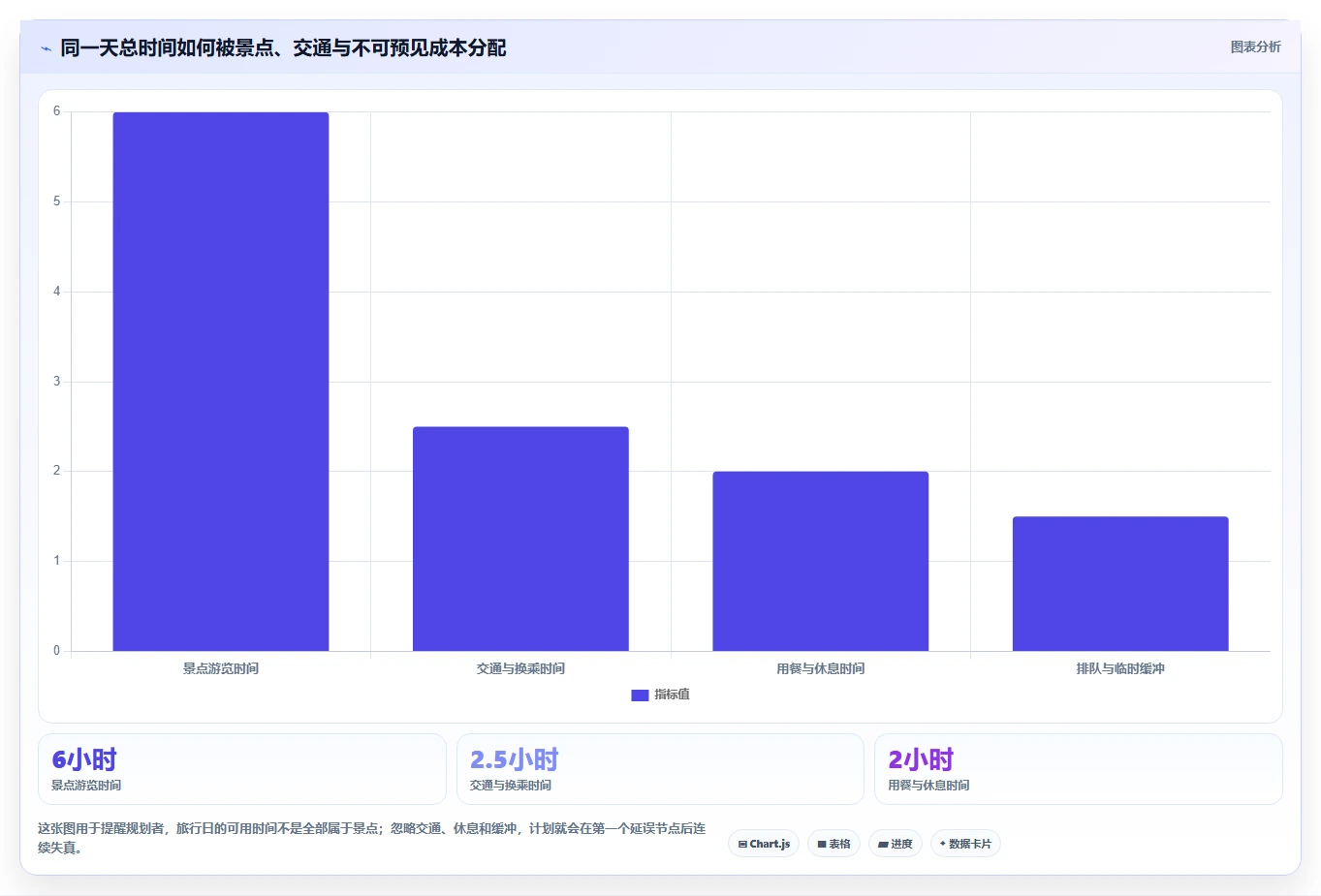 掌握行程安排表怎么写的5个秘诀,让你的旅行更有条理!
