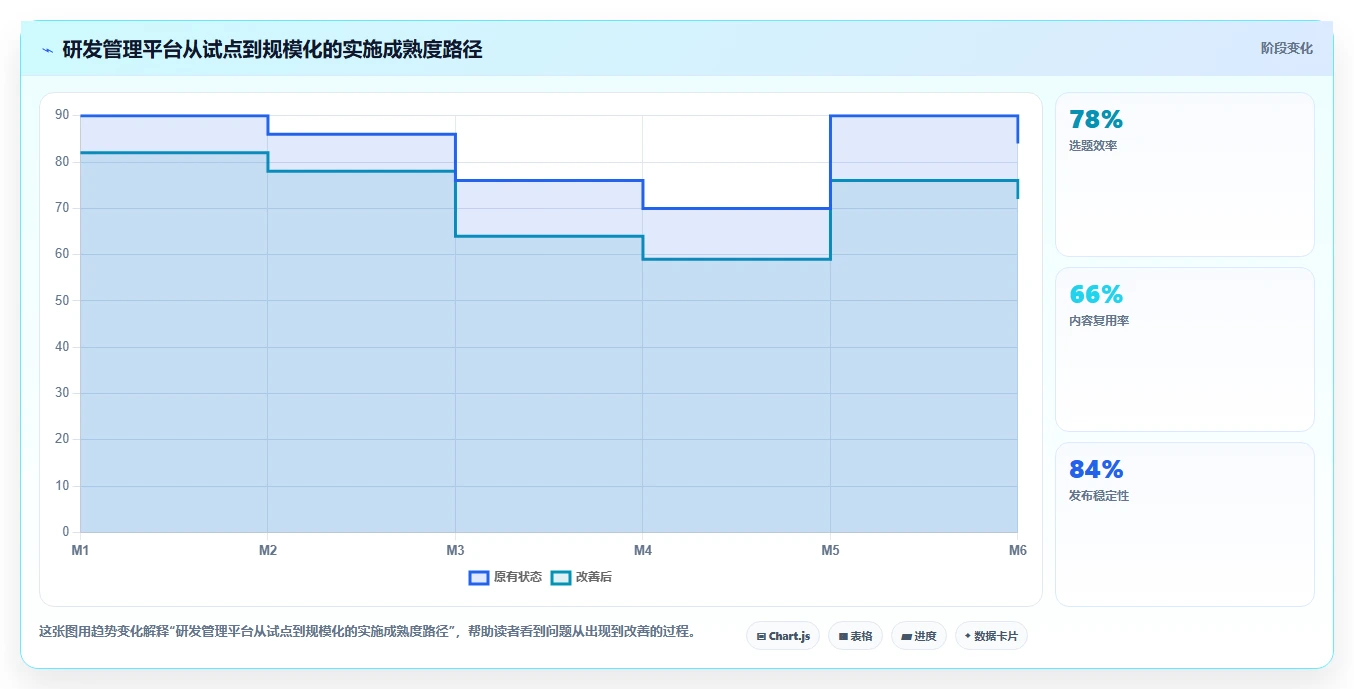2026年国产研发项目管理平台选型指南:7款主流工具对比分析