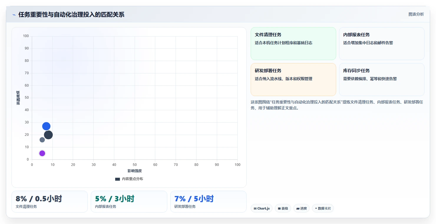 自动化运维必备:2026年7款顶级bat任务计划程序工具推荐
