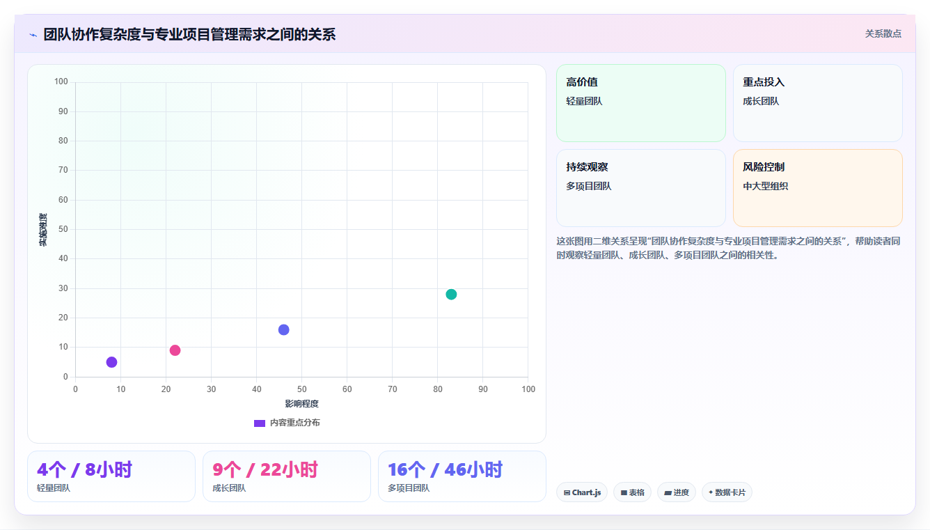 揭秘:为何顶级企业都在使用项目管理软件网页版?5大优势让你事半功倍!