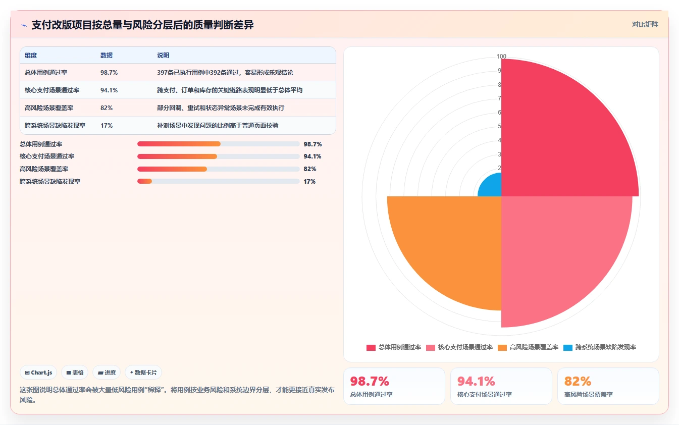 场景测试报告模板选型指南:2026年研发团队必备的5款神器