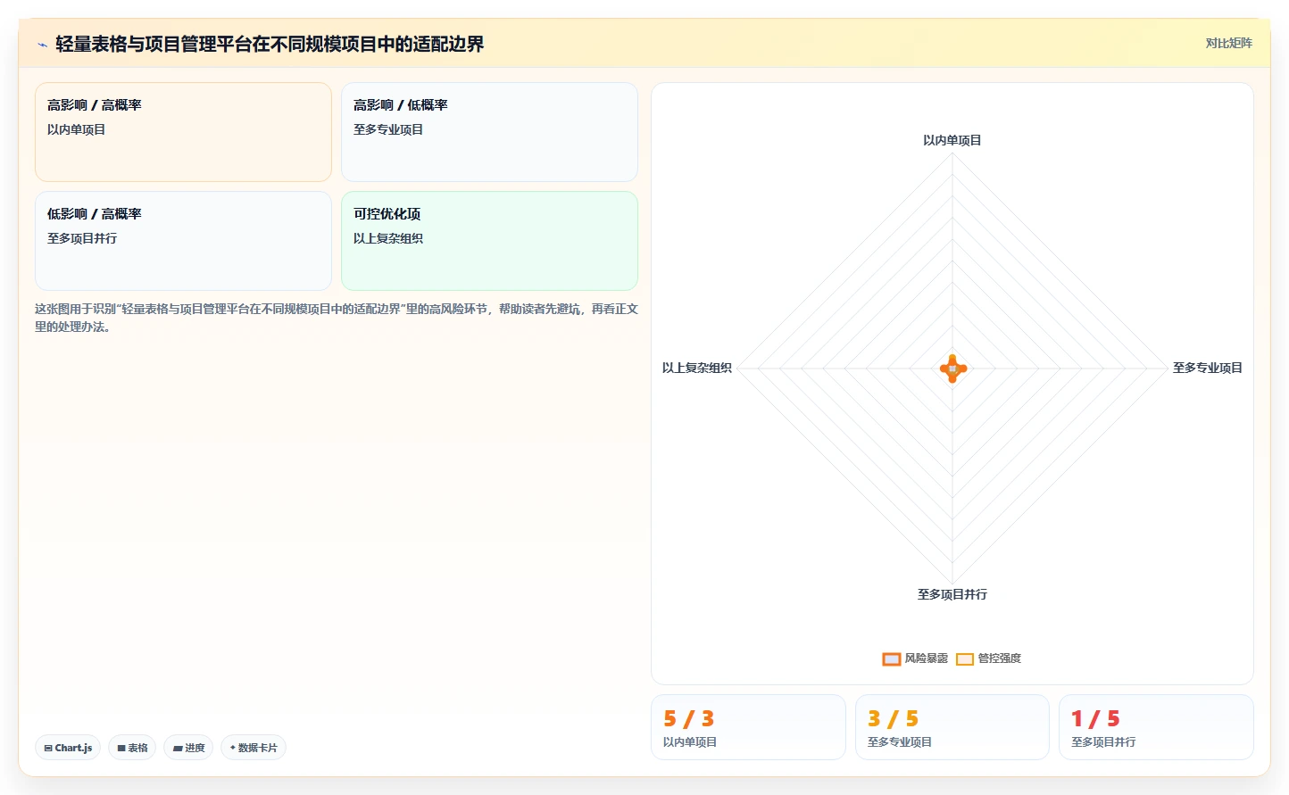 10步打造完美项目质量安全管理规划,让您的项目无懈可击!