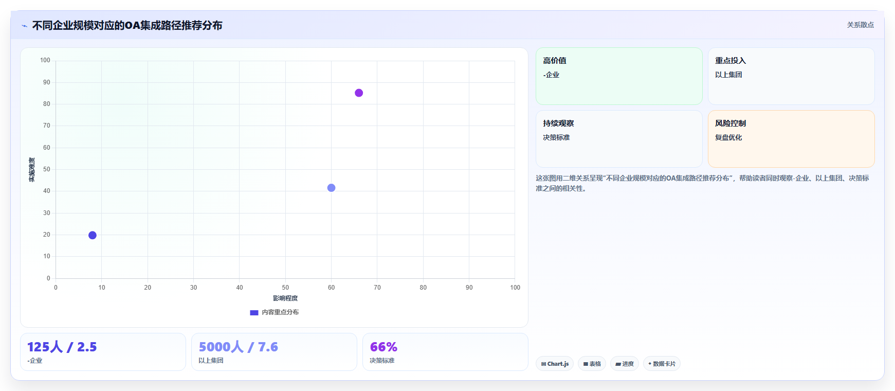 2026年能对接OA系统的需求管理工具有哪些：深度测评与选型指南