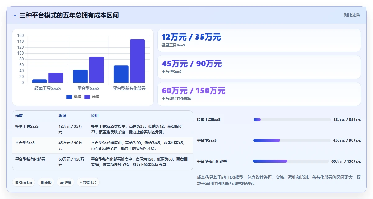 集团型企业项目管理软件哪个好用?2026年选型指南与深度测评