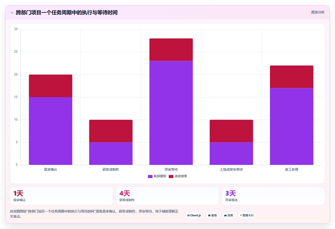 掌握项目看板管理的7个秘诀：让你的团队效率翻倍！