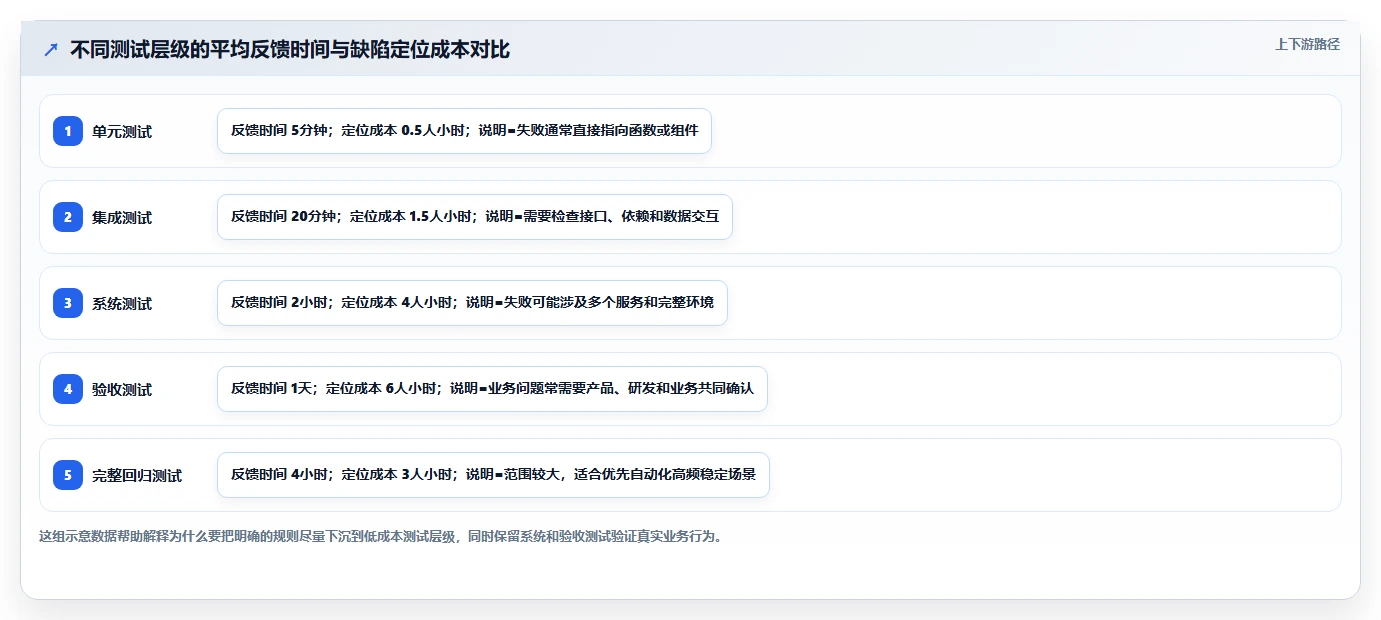 揭秘5大软件开发测试方法:如何提高代码质量和效率?