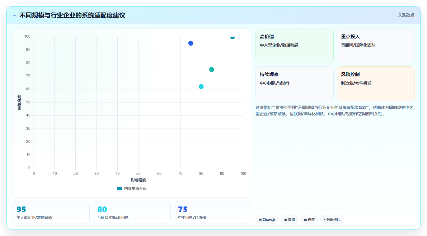 2026年十大项目管理系统深度评测:企业级选型与落地指南