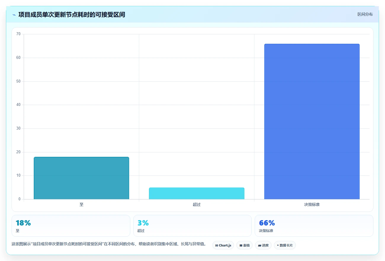 2026年流程节点表工具大比拼:6款效率神器助你项目管理无忧