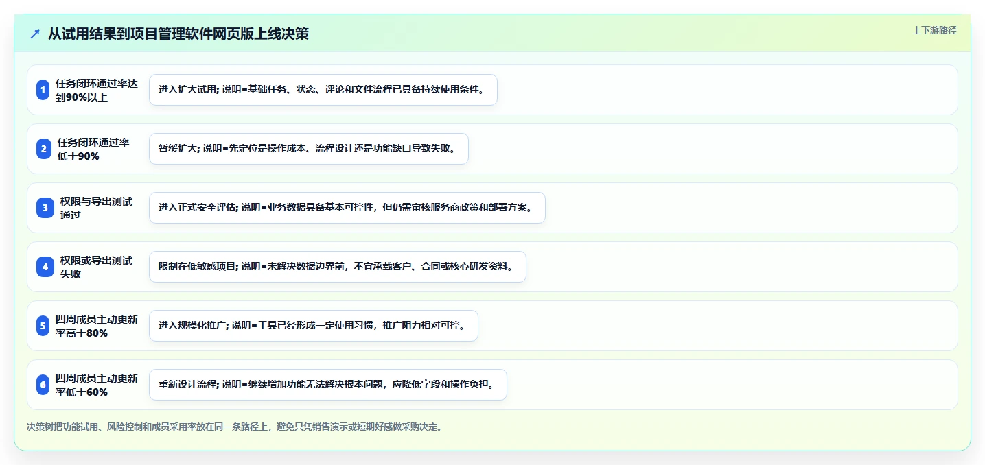 5个必备功能让你的项目管理软件网页版事半功倍