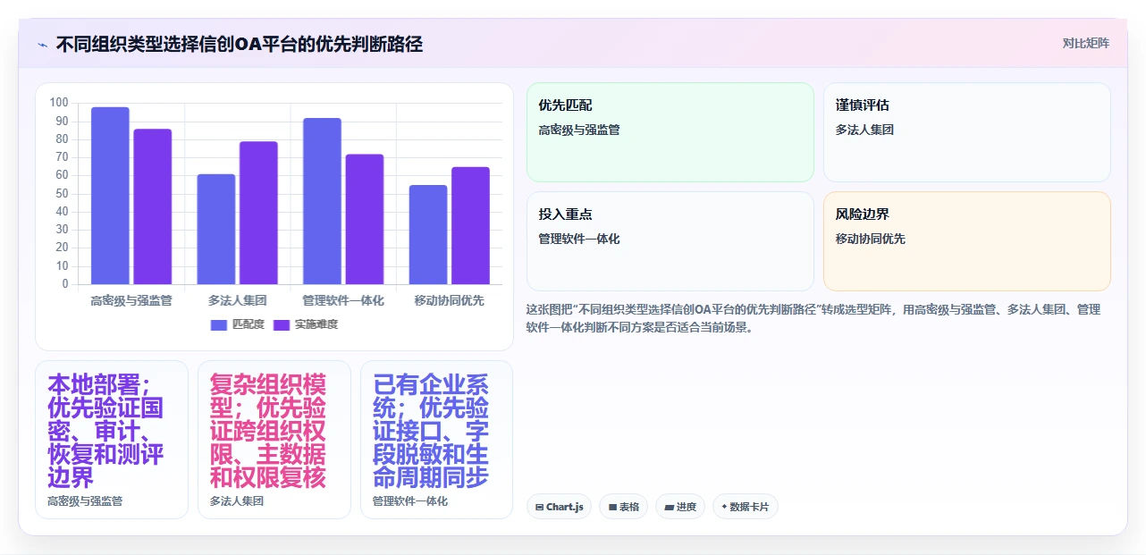 2026年信创OA安全选型指南:7款主流平台安全能力深度对比