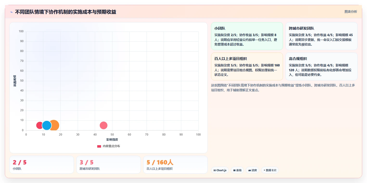 混合工作模式中如何保持团队凝聚力？可落地的实践方法指南