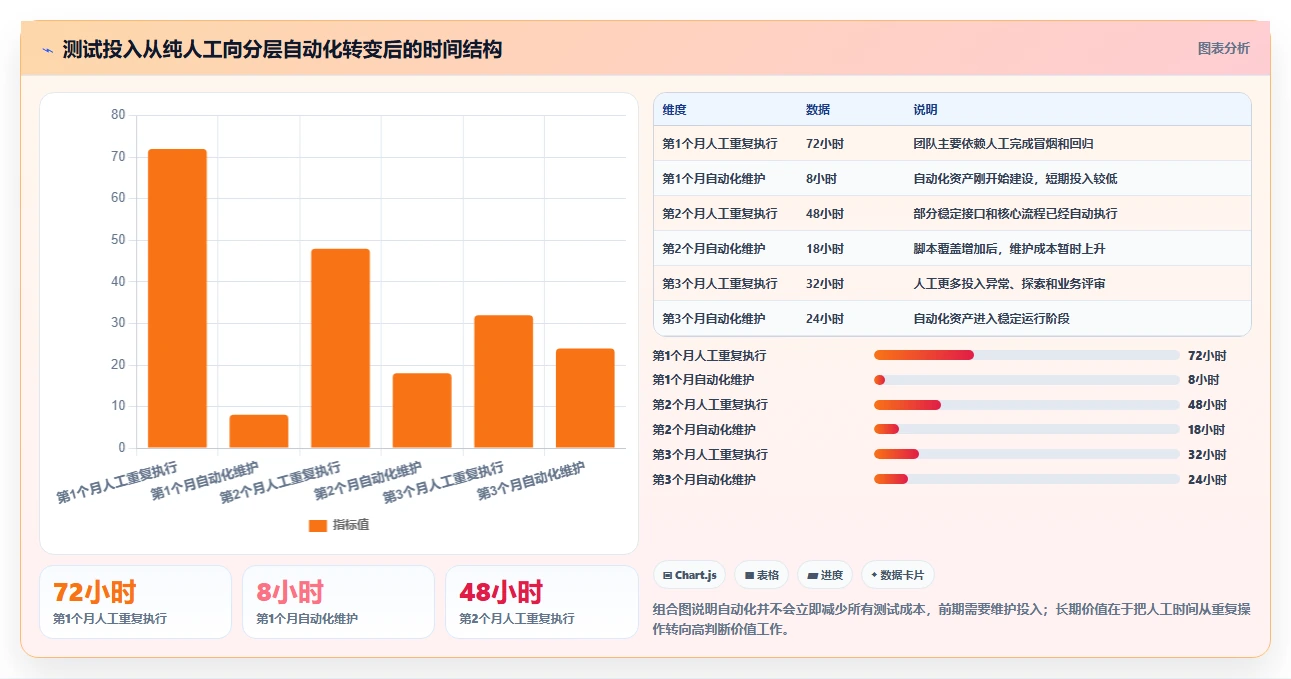 掌握软件功能测试流程:5个步骤让你的产品质量飞跃