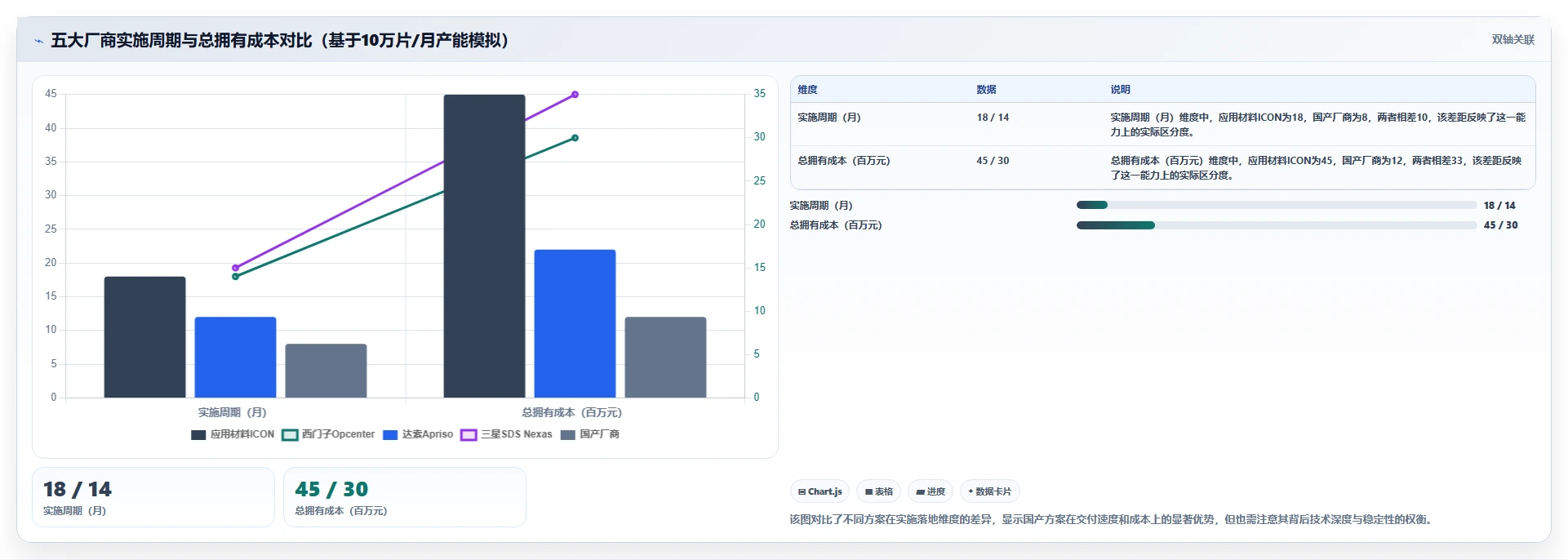 2026年半导体MES厂商排名与选型指南:五大核心厂商技术解析