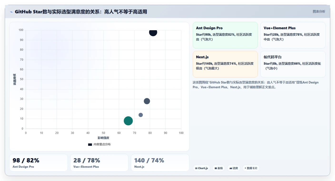 解锁高效管理:2026年最受欢迎的5大前端搭建后台管理系统