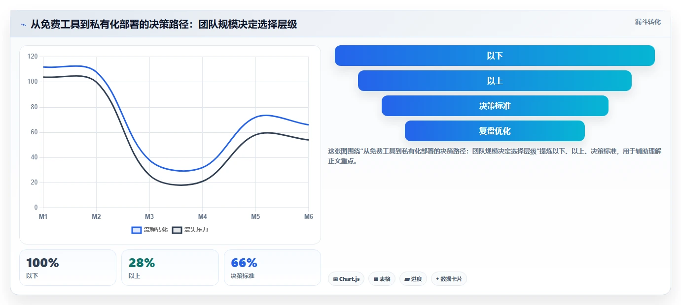 2026年低成本的项目管理工具哪个更更高效?深度测评与对比分析