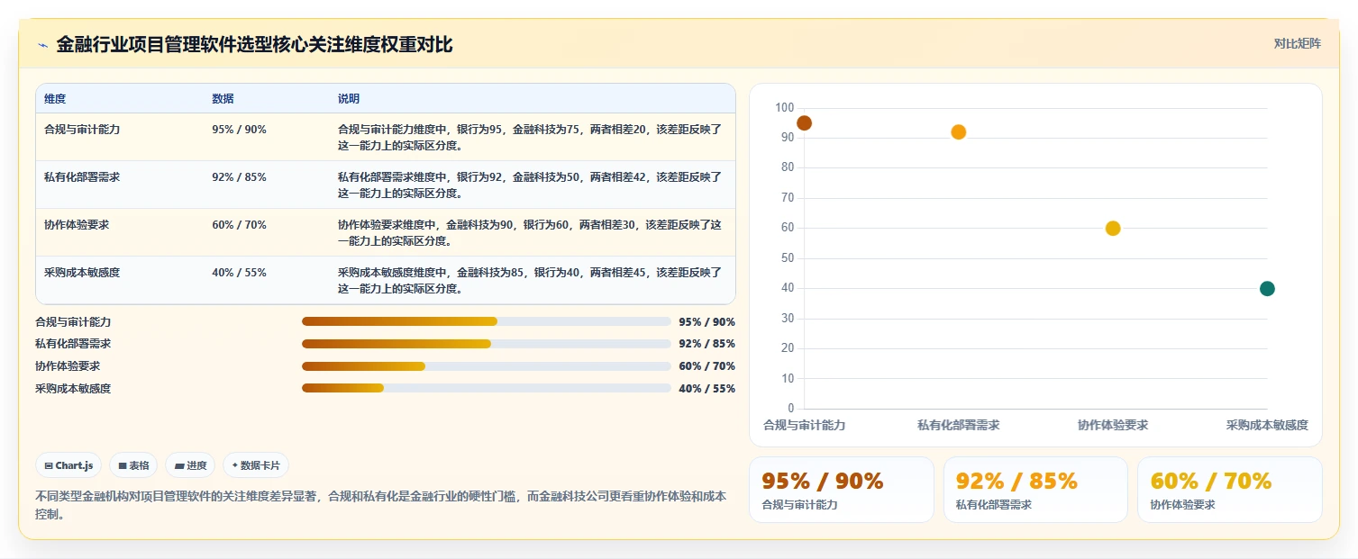 金融项目管理软件哪个好用？2026年六大主流平台深度评测