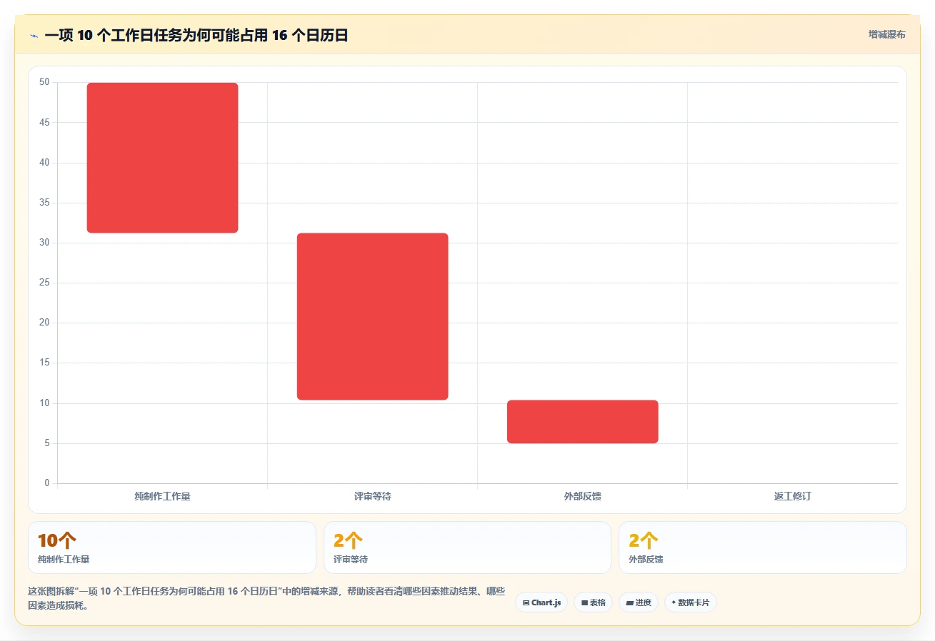 如何满足甘特图绘制要求?5个步骤让你的项目进度一目了然