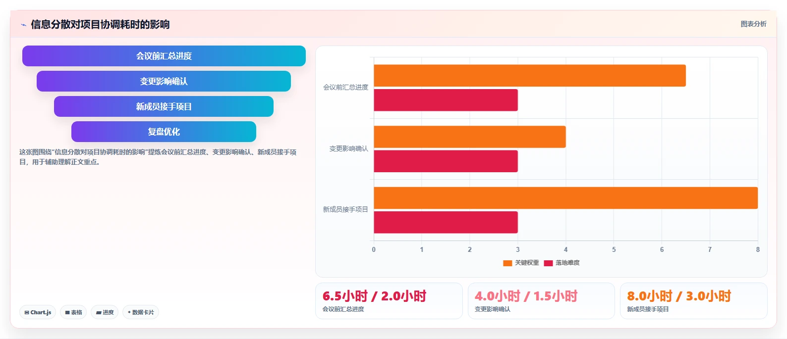掌握项目管理标准文档的5个秘诀：让你的项目如虎添翼！