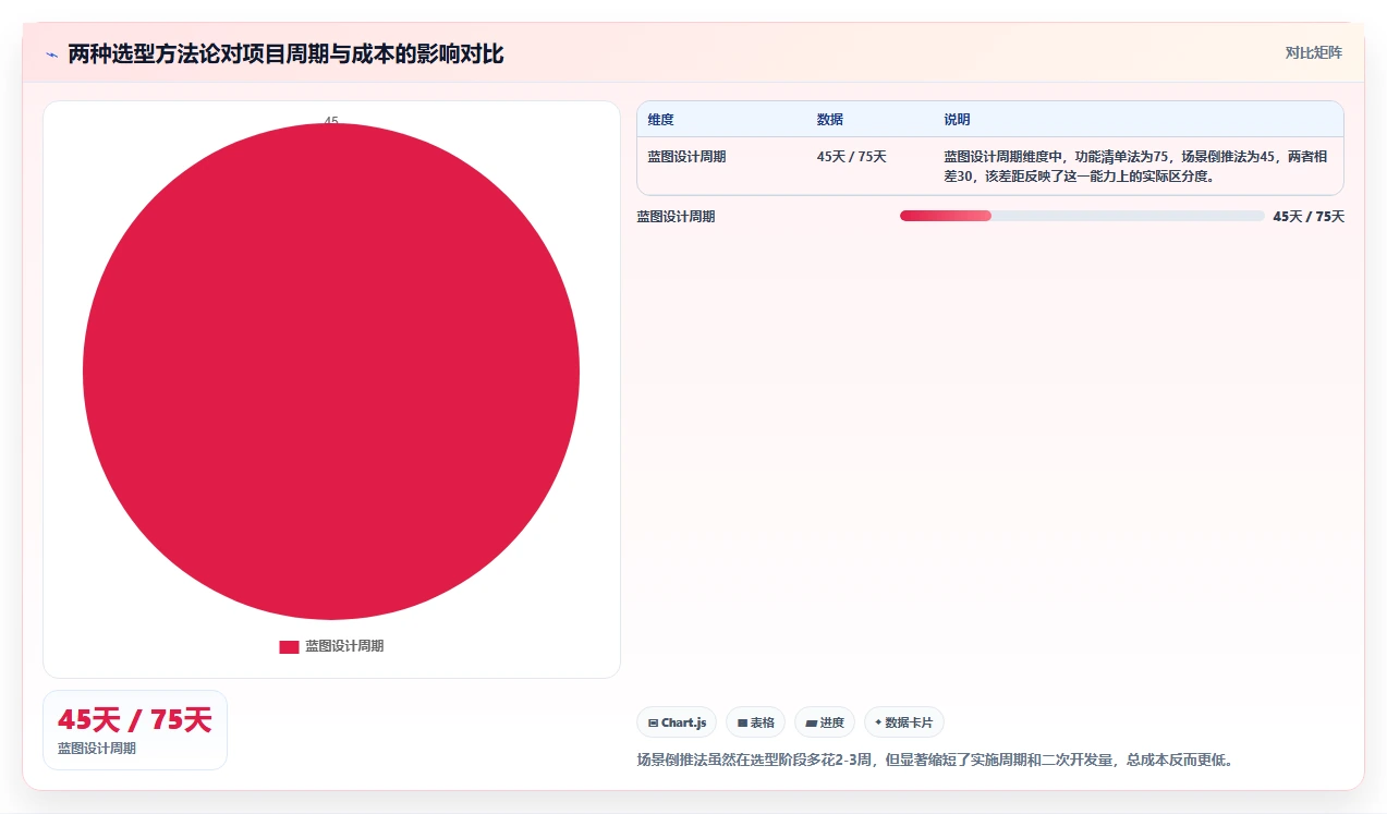 2026年机械装备ERP系统选型指南:十大企业级解决方案深度评测