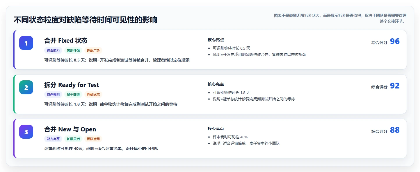 掌握软件缺陷状态定义：5步提升你的测试效率和项目质量