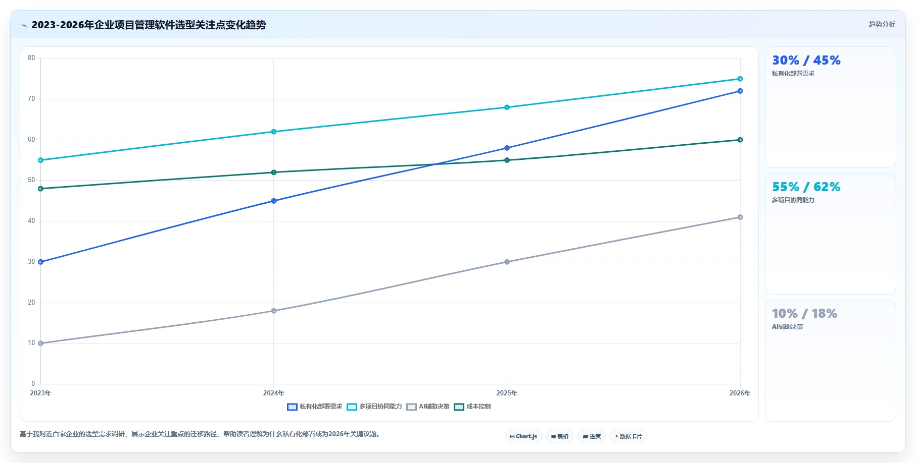 2026年企业级项目管理软件选型指南:11款主流工具深度评测