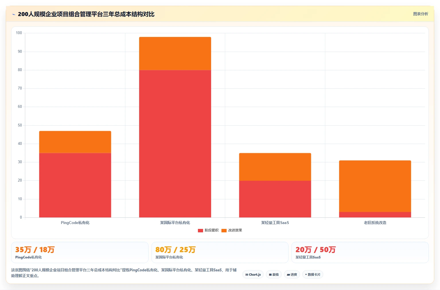 2026年项目组合管理平台选型指南:10款主流工具深度测评与对比