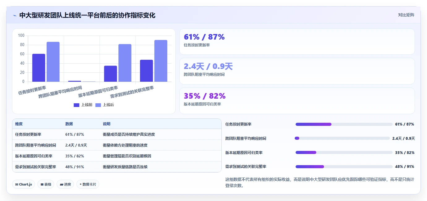 2026年效率之选:6款顶级pc工作计划软件工具对比