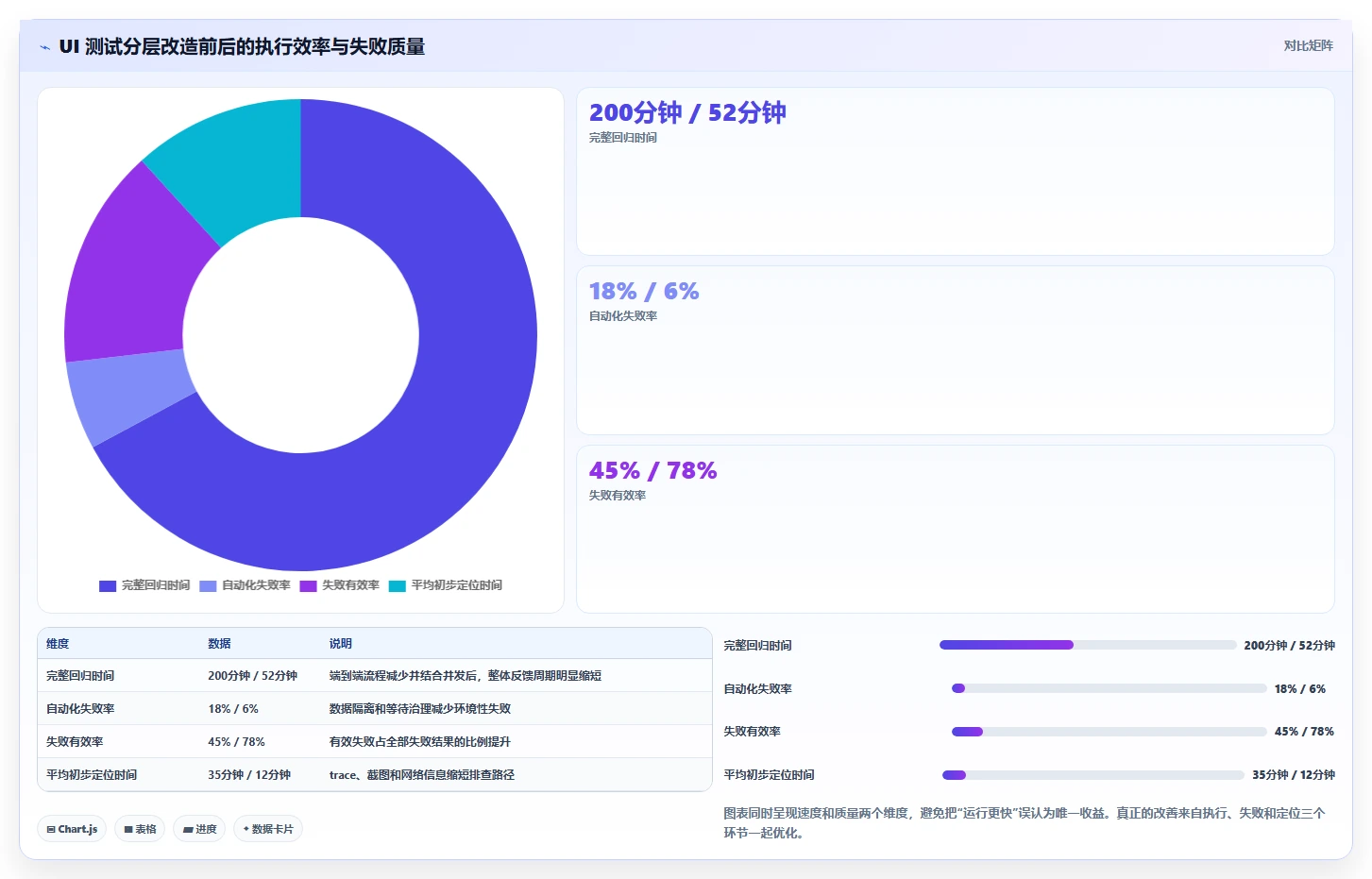从新手到专家:2026年前端UI用户界面测试工具选型完全指南