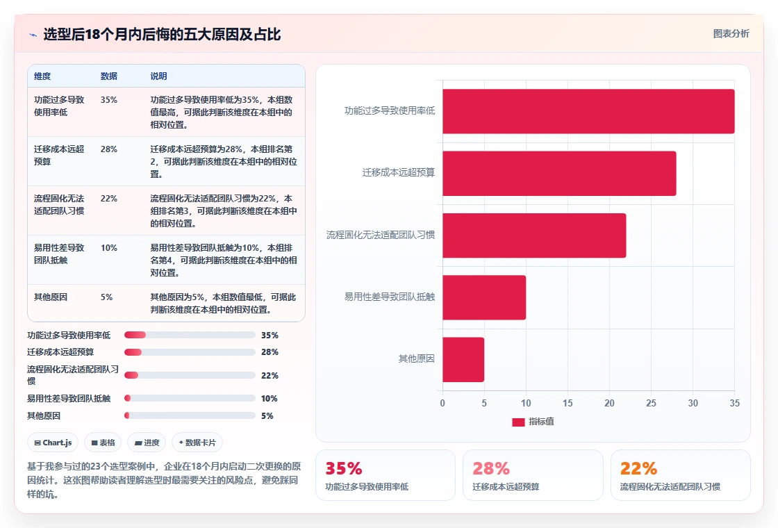 2026年企业级项目管理工具选型指南：6款主流系统对比与实施建议