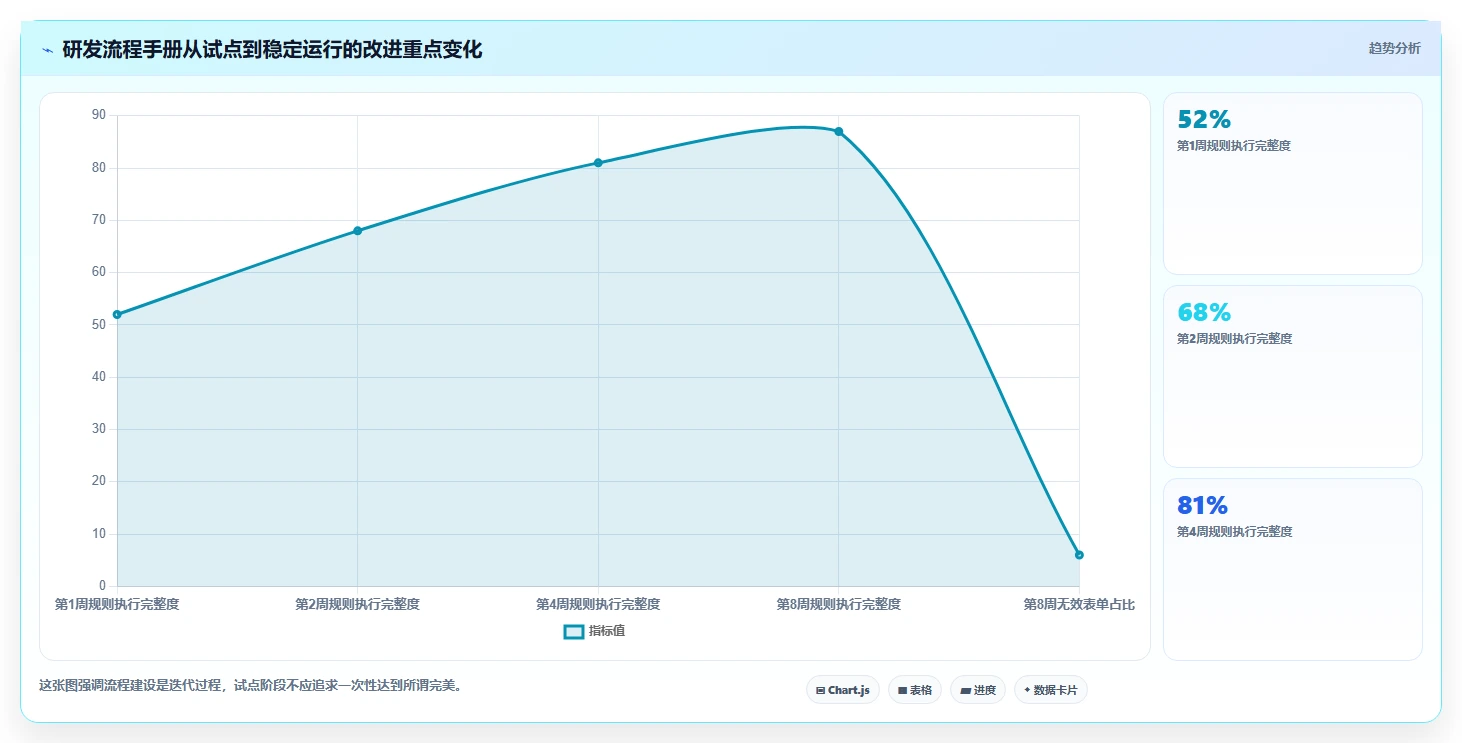 如何制定高效的研发管理流程操作手册？5个关键步骤助你事半功倍