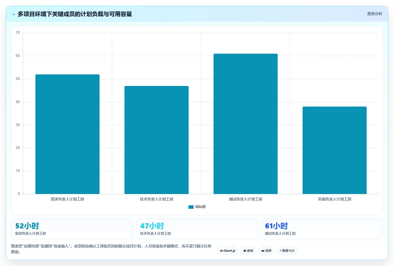 2026年成熟的项目管理工具怎么选:核心功能与选型指标深度测评