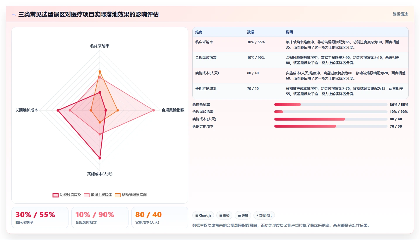 2026医疗健康行业需求管理系统哪些值得尝试?选型测评