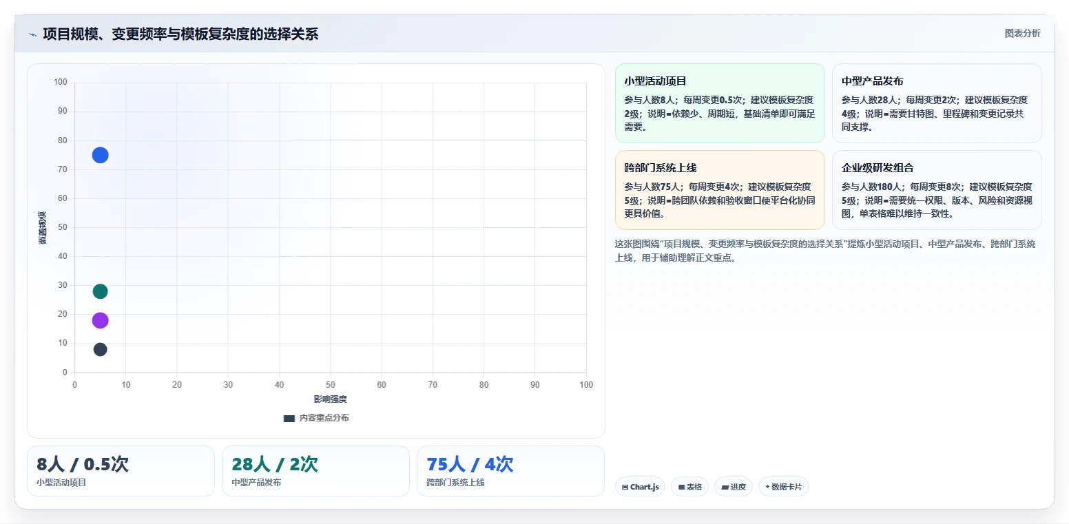 项目管理新趋势:2026年最受欢迎的5款倒排时间进度表格模板推荐