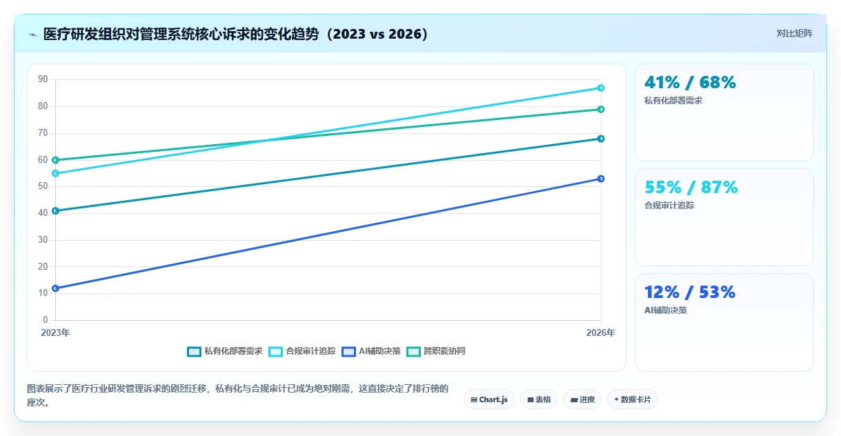 2026年医疗健康行业研发管理系统排行榜及深度工具测评分析