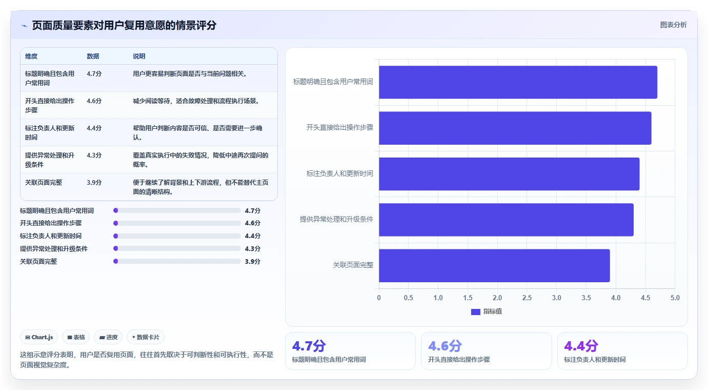 如何打造高效自建wiki知识库?5个实用技巧助你事半功倍