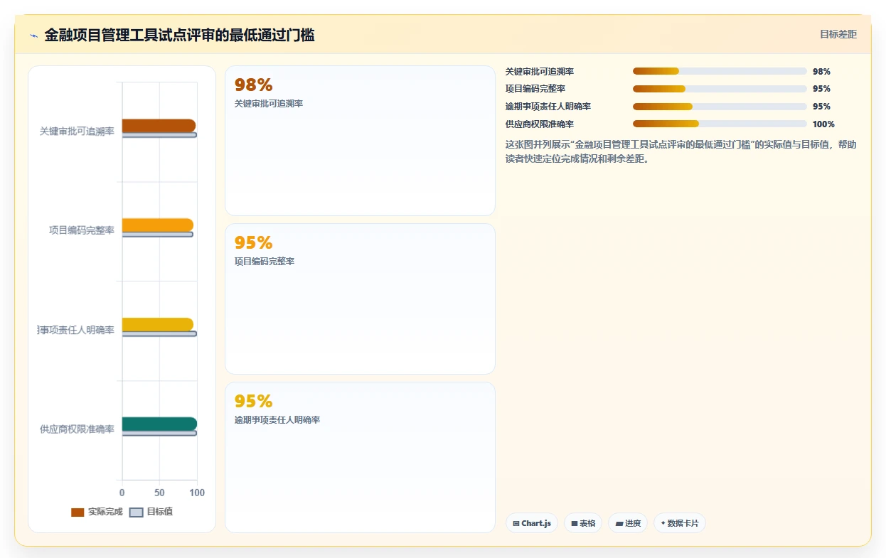 2026 年金融项目管理软件选型指南：7 款主流工具深度对比与实施建议