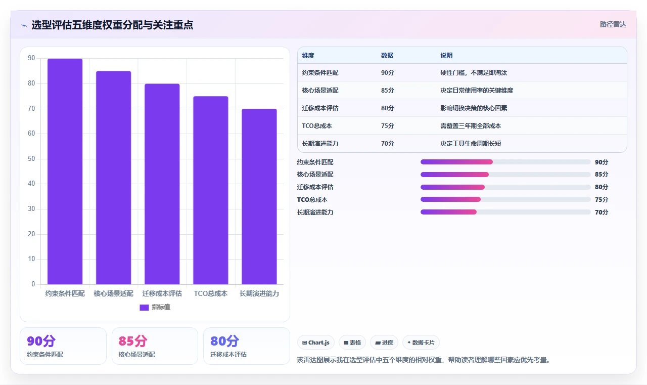 2026年研发项目管理工具选型指南:7款主流平台深度评测与方法论