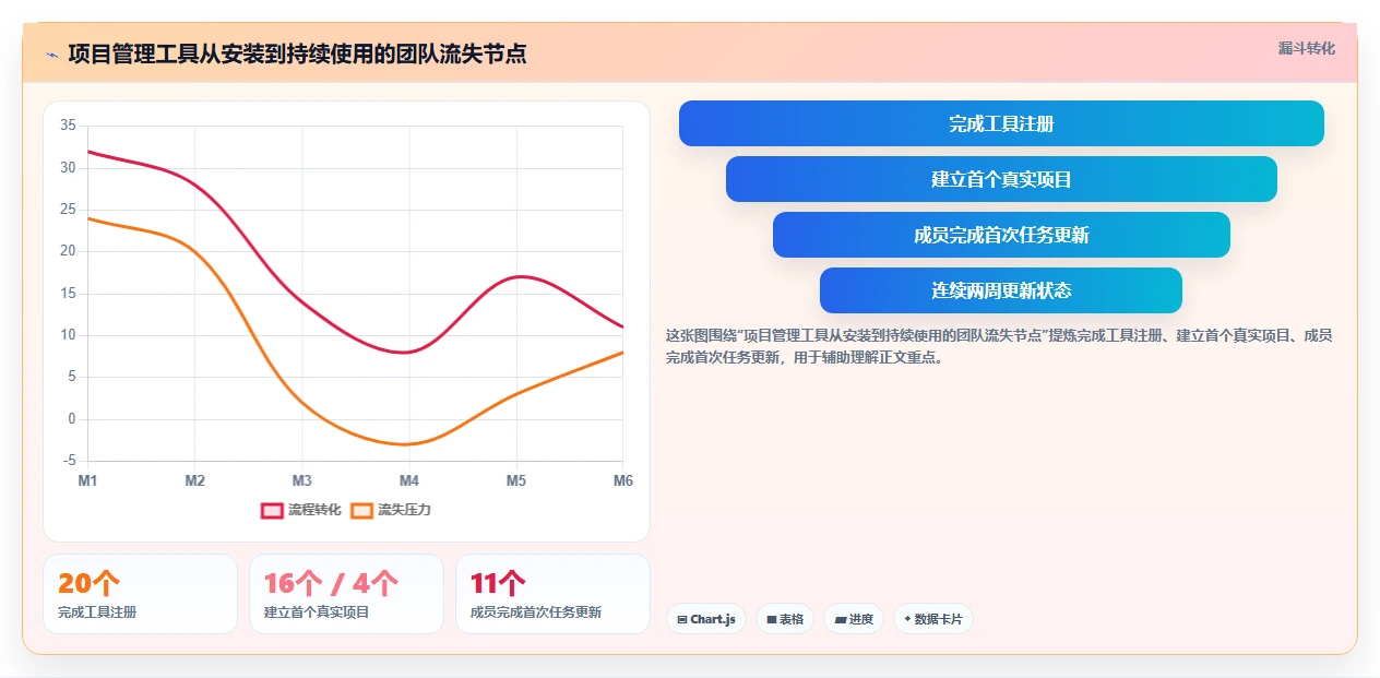 2026 年最易上手的项目管理软件：8 款工具对比与选型指南