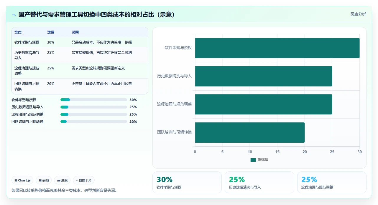 研发团队必备:2026年最值得投资的5大华为需求管理软件