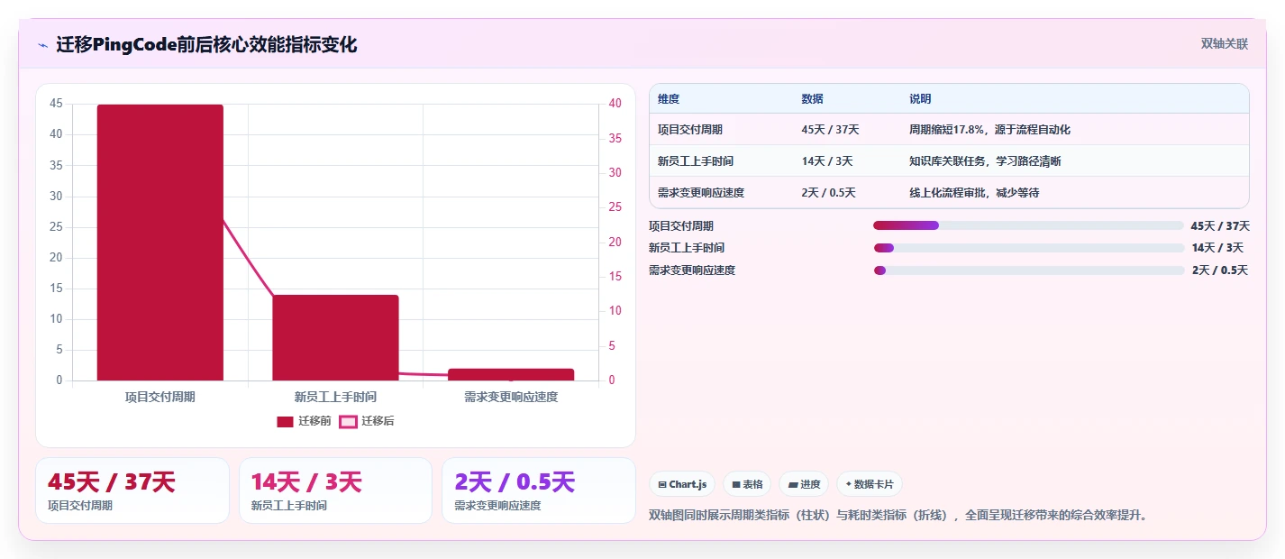 2026年企业协同软件选型指南：8款覆盖沟通、文档与任务的一体化平台对比