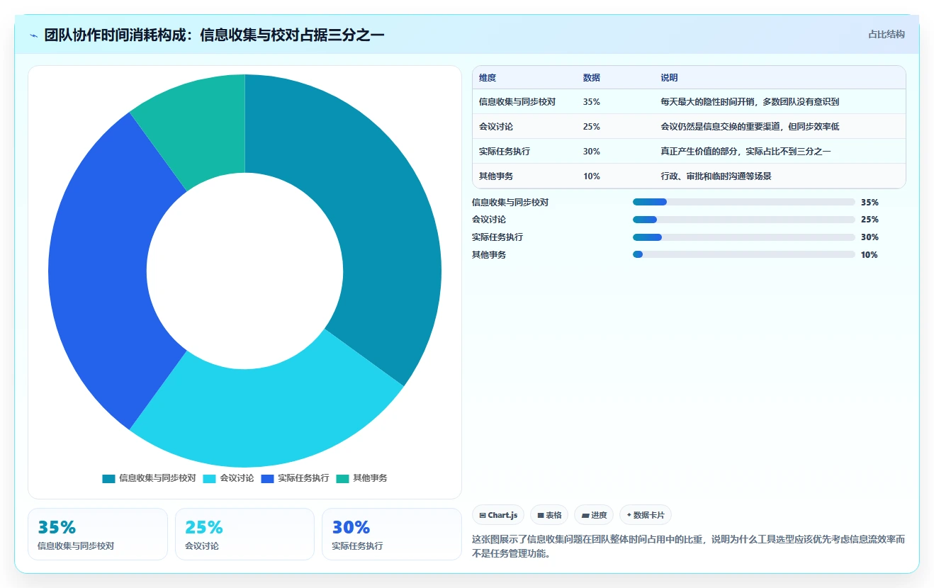 提升团队协作:2026年6款顶级同步编辑收集信息工具推荐