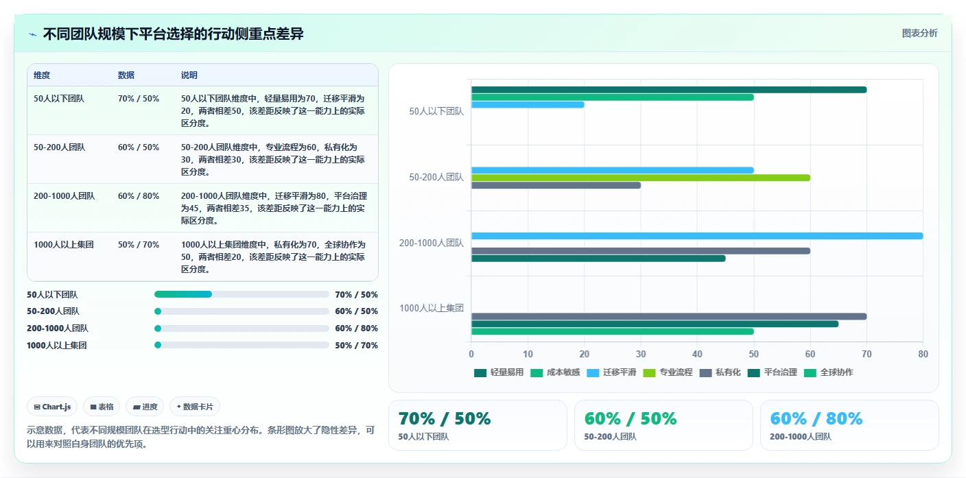 2026年研发管理平台选型指南:6款企业级工具对比与落地建议